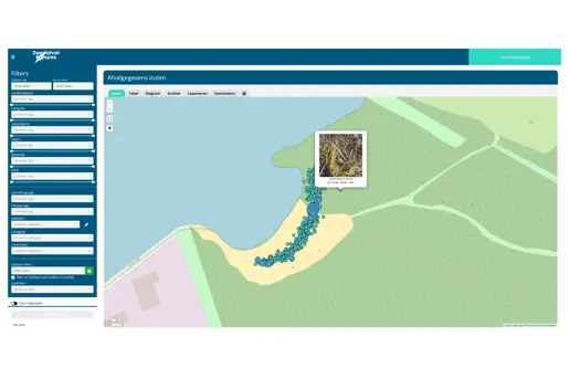 Zwerfafval inzichtelijk maken met het Zwerfafvalkompas